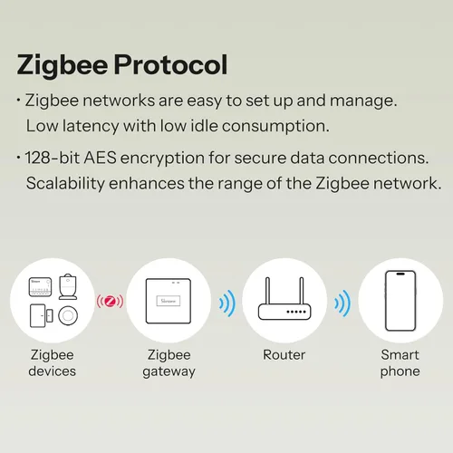 Miniatura 5 de SONOFF MINI Duo - Interruptor inteligente Zigbee de 2 canales, Zigbee 3.0, carga total de 16 A, control remoto y automatizado a través de Zigbee