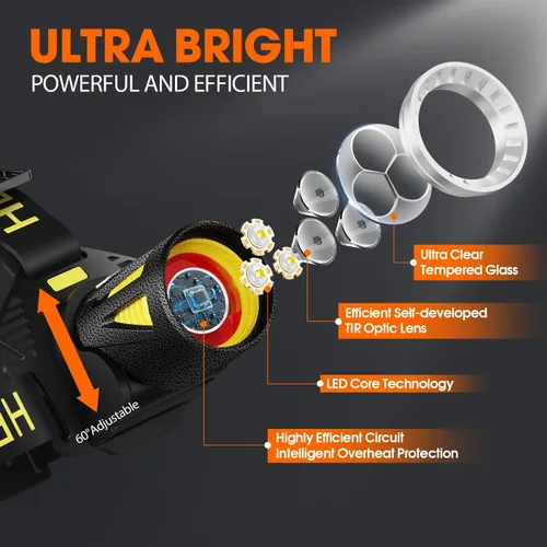 Miniatura 5 de Linterna frontal recargable de triple haz, 6500K 3 LED P50.2, haz de 450 yardas, IP66