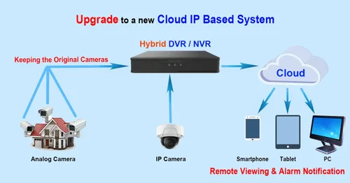 Miniatura 2 de Sistema de cámara de seguridad 101AV 16CH híbrido HD H.265/H.264 2 en 1 DVR/NVR, HD-TVI/CVI/AHD/IP, salida de video HDMI/VGA, aplicaciones