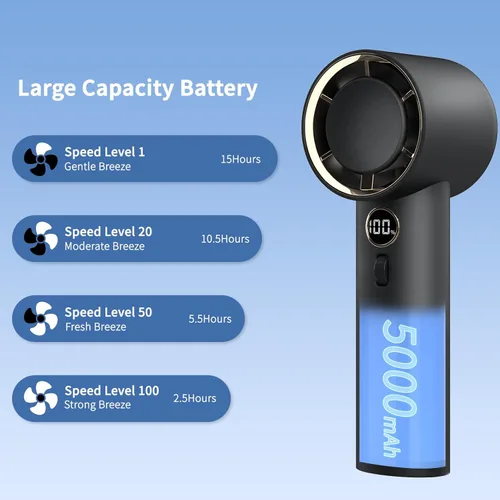 Miniatura 4 de Ventilador de mano, ventilador personal portátil con 1-100 velocidades ajustables, 5000 mAh [15 horas de tiempo de trabajo máximo] recargable