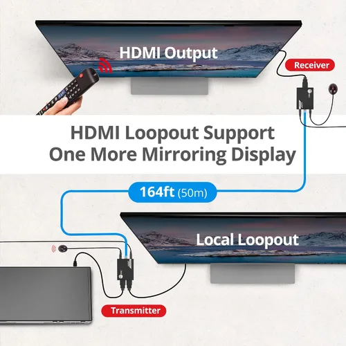 Miniatura 8 de SIIG Extensor HDMI 4K sobre Cat6, 164 pies, paso IR y salida de video, HDCP 2.2, audio de 5.1 canales, reducción de escala automática, protección