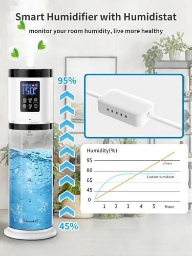 Miniatura 3 de Humidificadores de 8L para dormitorio, silenciosos de 30dB, cobertura de 500ft², tiempo de funcionamiento de 60H, llenado superior, humidificador 3