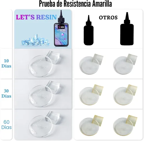 Miniatura 5 de LET'S RESIN Resina UV con luz, kit de iniciación actualizado de 200g transparente y bajo olor, luz UV, alfombrilla de silicona, resina epoxi