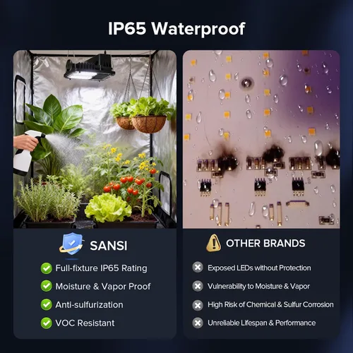 Miniatura 5 de SANSI Luces de cultivo para plantas de interior, luz de planta de espectro completo de 70W (equivalente a 500W) con lente óptica para alto PPFD