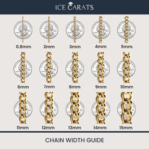 Miniatura 5 de IceCarats 18K Yellow Gold 0.9mm Box Link Chain Necklace