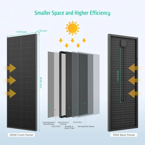 Miniatura 3 de Panel solar bifacial de 100 vatios, panel solar monocristalino de 12V 100W, módulo de alta eficiencia, tecnología monocristalina, funciona