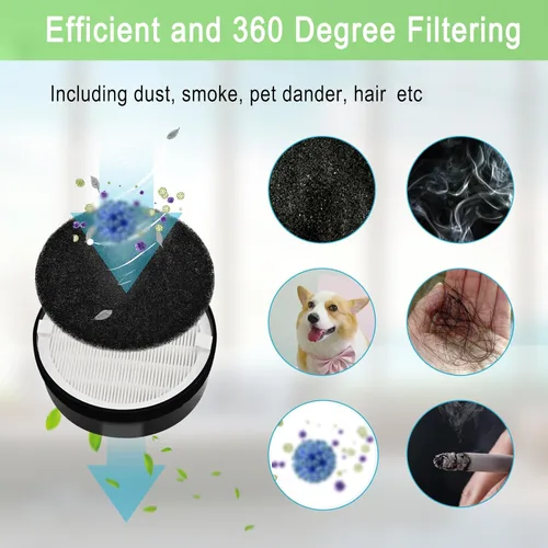 Miniatura 6 de Paquete de 3 filtros de repuesto LV-H132 compatibles con purificador de aire LEVOIT LV-H132 LV-H132-RF, filtro True HEPA H13, filtro de carbón