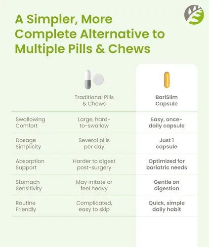 Miniatura 8 de BariSlim Cápsula multivitamínica bariátrica Once Daily - 18 mg de hierro - Vitamina bariátrica y suplemento para poscirugía incluyendo bypass