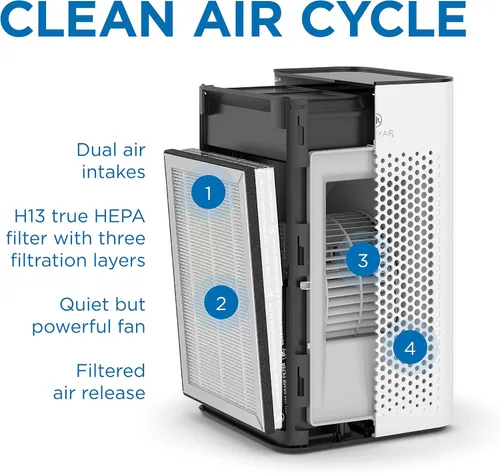 Miniatura 7 de Purificador de aire Medify MA-25 con filtro True HEPA H13 Cobertura de 77 metros cuadrados en 1 hora para alérgenos, humo, incendios forestales