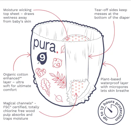 Miniatura 6 de Pura Pantalones de Pañal Hipoalergénicos Talla 9 (48+ lbs) para la Noche, hasta 12 Horas de Protección contra Fugas, Adecuados para Piel Sensible