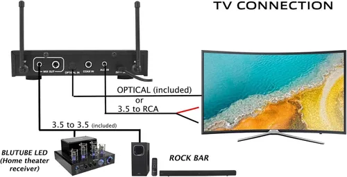 Miniatura 9 de Rockville Sistema de micrófono inalámbrico dual RKI60 con mezclador de karaoke de 8 canales, rango de 200 pies, 2 micrófonos y cables incluidos