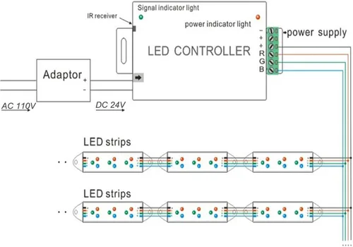 Miniatura 5 de EAGWELL Control remoto inalámbrico de 12V-24V para luz de escaparate, luces de tira LED 5050 3528 5730 5054