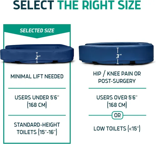 Miniatura 3 de Lunderg Elevador acolchado para asiento de inodoro para personas mayores, añade 2 pulgadas. Ajuste universal. Cojín de asiento de inodoro elevado
