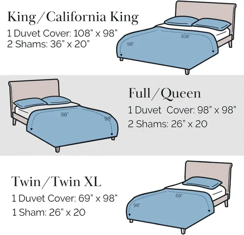 Miniatura 7 de Southshore Fine Living, Inc. Juego de Funda de Edredón Tamaño Queen Azul Abstracto, – Ropa de Cama Full/Queen de Fácil Cuidado – Incluye 1 Funda