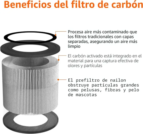 Miniatura 5 de Amazon Basics Purificador de aire para el hogar y la oficina, con carbón activado, 3 velocidades, temporizador, modo de suspensión (32 db)