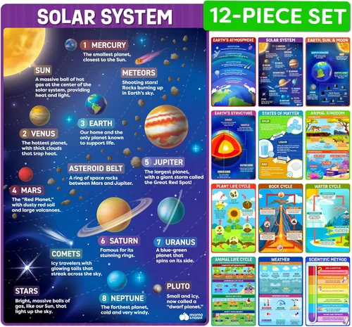Miniatura 11 de Momo & Nashi Tabla de multiplicación y carteles de matemáticas para escuela primaria – 13 carteles de aprendizaje de matemáticas para niños de 3 a 5