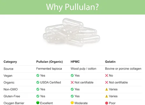 Miniatura 3 de KOYAH - Cápsulas orgánicas vacías de pululan, tamaño 00, 500 unidades Certificado orgánico, vegano, sin gluten, sin OMG, sin alérgenos, ideal