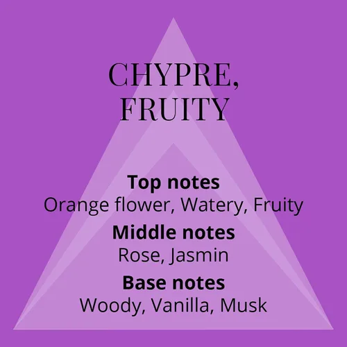 Miniatura 4 de Perfumer's Choice Milton-Lloyd No 2 Sofia - Perfume Chypre Fruity - Perfume de larga duración para mujer - Eau de Parfum para mujer - Perfume