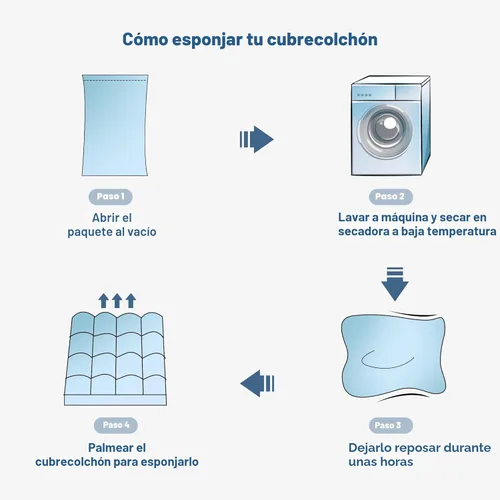Miniatura 4 de BEDLORE Cubrecolchón tamaño King, Almohadilla Superior Gruesa Pillow Top para Alivio del Dolor de Espalda, Funda de Colchón Suave Refrescante