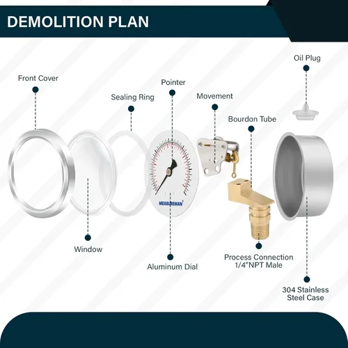 Miniatura 3 de MEASUREMAN Tamaño del dial de 2-1/2 pulgadas, medidor de presión lleno de líquido, 0-300 psi/2000 kpa, caja de acero inoxidable 304, montaje trasero