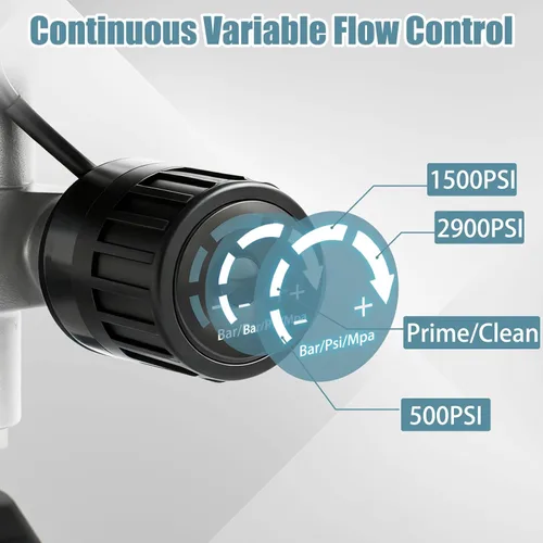 Miniatura 4 de Pulverizador de pintura sin aire de 2900 PSI, 650 W, 7/8 HP, pulverizador de pintura eléctrico de 0.24 GPM con varilla y kits, bricolaje