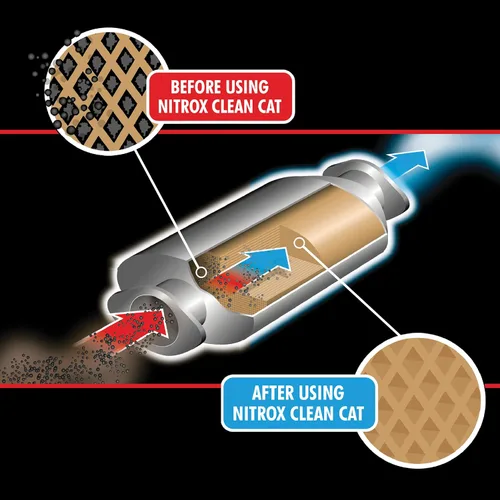 Miniatura 4 de Nitrox Limpiador convertidor catalítico, 17 onzas líquidas (paquete de 6) – Limpiador de sistema de combustible y escape Clean Cat para motores