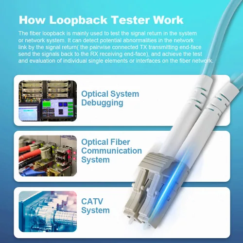 Miniatura 6 de GwliUni 4 unids OM3 Loopback Plug Tester Multimodo LC-UPC Fibra óptica Duplex Cable Adaptador 50/125