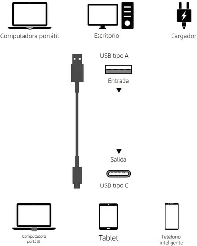 Miniatura 4 de Amazon Basics, Cable de carga rápida USB-C a USB-A 2.0, 480Mbps de velocidad, certificado USB-IF, para Apple iPhone 16/15, iPad, Samsung Galaxy