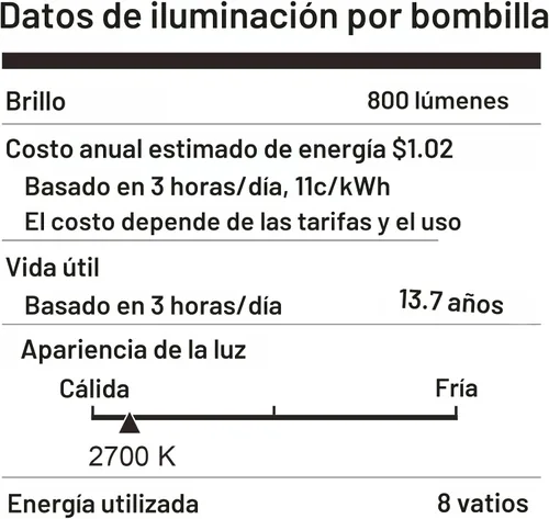 Miniatura 9 de DEGNJU Bombillas LED A19, bombillas LED equivalentes a 60 W, blanco suave 2700 K, 800 lúmenes, base estándar E26, no regulable, bombillas LED
