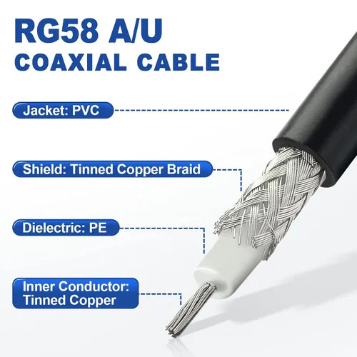 Miniatura 3 de Eightwood Cable UHF PL259 macho a BNC macho RG58 coaxial de 3 pies para radio CB, radio ham y radio amateur, medidor SWR