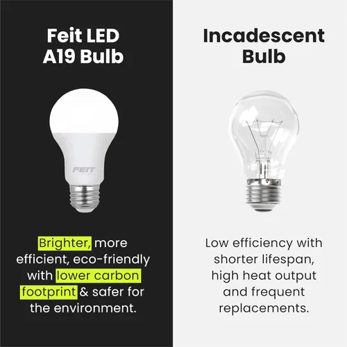 Miniatura 7 de Feit Electric Bombillas LED A19, equivalente a 40 W, no regulables, 450 lúmenes, base estándar E26, blanco suave de 2700 K, 80 CRI, vida útil de 10