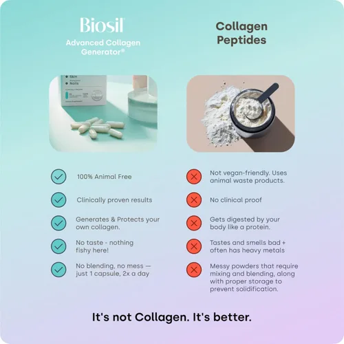 Miniatura 7 de Biosil Suplemento potenciador de colágeno - 30 cápsulas originales - Activador patentado ch-OSA para piel, cabello, uñas y articulaciones - Apoya