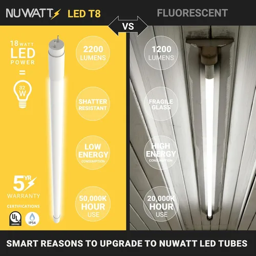 Miniatura 4 de NUWATT Paquete de 30 tubos de luz LED T8 de 4 pies, T10 T12 híbrido tipo A+B, 3000 K blanco cálido, 18 W, alto brillo 2,200 lúmenes, reemplazo