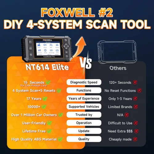 Miniatura 8 de FOXWELL NT614 Elite OBD2 escáner para mecánica de bricolaje, actualización de NT604, herramienta de diagnóstico de 4 sistemas con 5 reajustes