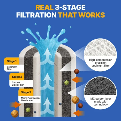 Miniatura 4 de Filtro de ducha Aqua Detox influenciado por la tradición de belleza de Corea, alivia la sequedad y la irritación mientras mejora la salud de la piel