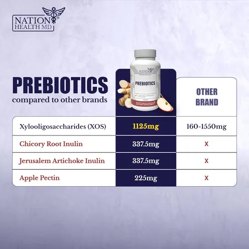 Miniatura 4 de Suplemento de prebióticos para la salud intestinal y la digestión, fibra prebiótica con XOS, inulina, raíz de achicoria, alcachofa de Jerusalén