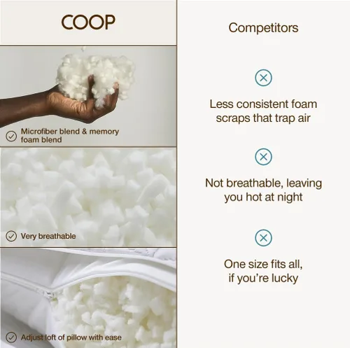 Miniatura 8 de Coop Home Goods Relleno extra Oomph, espuma viscoelástica de corte cruzado, relleno de almohada de densidad media, bolsa de relleno extra, recarga