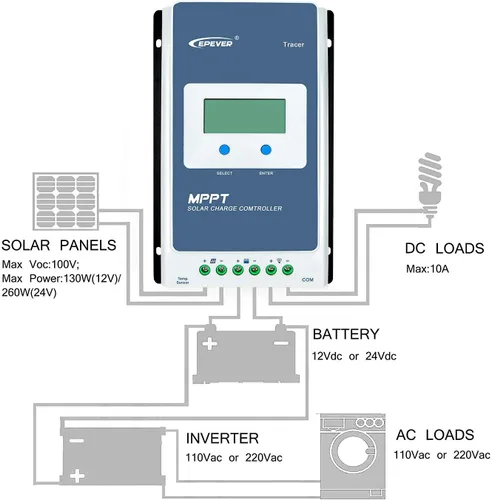 Miniatura 7 de EPEVER Controlador de carga MPPT 10a con pantalla LCD, entrada máxima de 100V, interruptor automático de 12V/24V