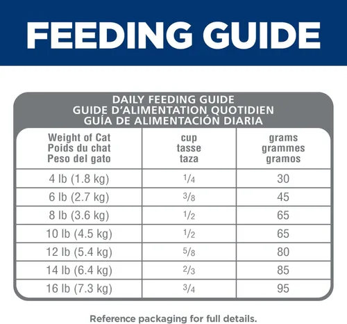 Miniatura 10 de Hill's Science Diet - Comida seca para gatos adultos 1-6, nutrición premium, sin maíz, trigo ni soya, sabor pollo y arroz integral, bolsa de 3.5