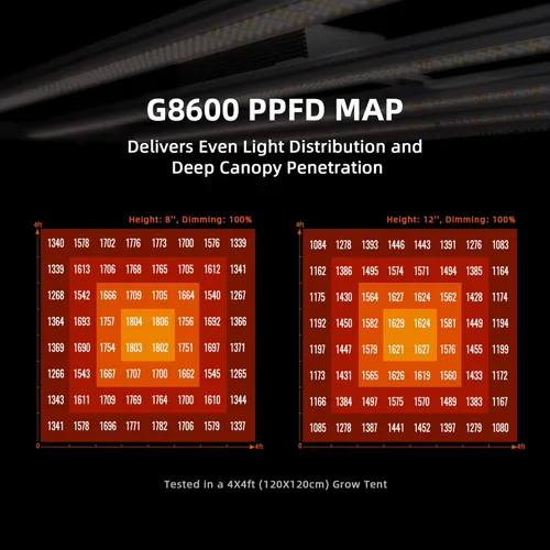 Miniatura 5 de Spider Farmer G8600 - Luces LED de crecimiento rentables de 800 W, cobertura de 5 x 5 pies, lámpara de cultivo LED estilo barra comercial