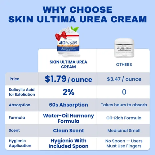 Miniatura 2 de SKIN ULTIMA Crema de urea 40 porciento más 2% ácido salicílico, 40% crema de urea para pies de máxima potencia, crema de pies para pies secos