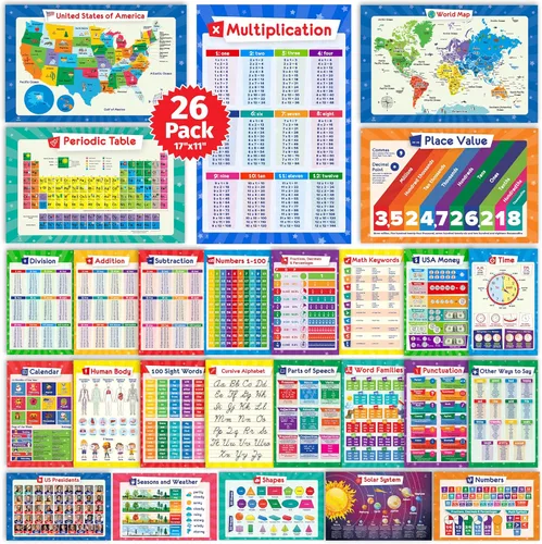 Juego de 26 carteles educativos para niños, tabla de multiplicación, tabla periódica, Estados Unidos, mapa del mundo, palabras a la vista, familias