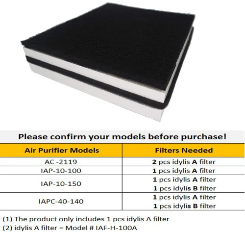 Miniatura 2 de Filtros de repuesto A compatibles con purificadores de aire Idylis AC-2119, IAP-10-100, IAP-10-150, IAPC-40-140 y Filtrete FAP-C01-A, Parte #