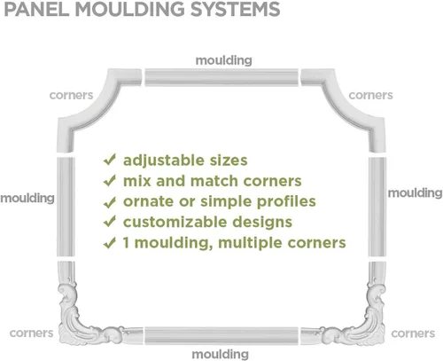 Miniatura 11 de Ekena Millwork PML02X00OX-CASE-8 Oxford (paquete de 8) Moldura de panel, 2 pulgadas de alto x 5/8 pulgadas de P x 94 1/2 pulgadas de largo, imprimado