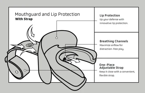 Miniatura 3 de Vettex Doubleguard - Protector bucal con protección de labios, color negro, paquete de 2
