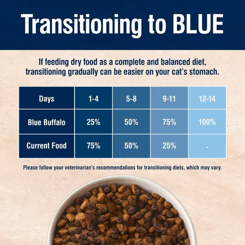 Miniatura 7 de Blue Buffalo True Solutions Control de Peso Natural Comida Seca para Gato Adulto, Pollo, Bolsa de 11 libras