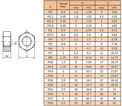 Miniatura 7 de Tuerca hexagonal de acero inoxidable, paquete de 50 (M2)