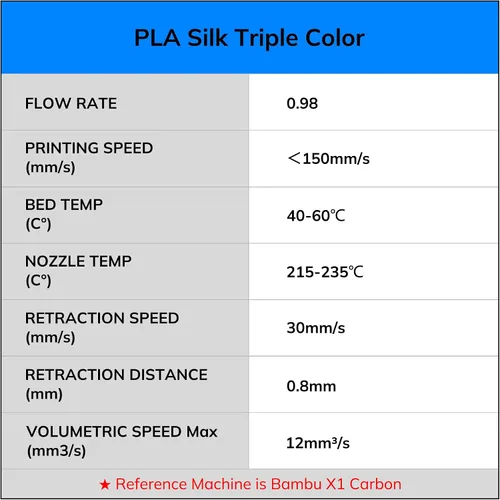 Miniatura 7 de AMOLEN - Filamento de impresora 3D de seda PLA, PLA tricolor púrpura/verde azul/naranja quemado de 0.069 pulgadas, filamento brillante de cambio
