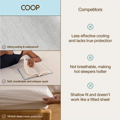 Miniatura 8 de Coop Home Goods Protector de colchón impermeable ultra fresco, tamaño individual, protector de colchón refrescante, lavable a máquina, funda de cama