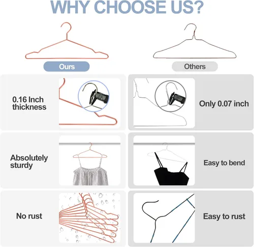 Miniatura 7 de Paquete de 30 perchas de metal color oro rosa con muescas para perchas estándar para camisas, abrigos, pantalones, resistentes y ahorro de espacio